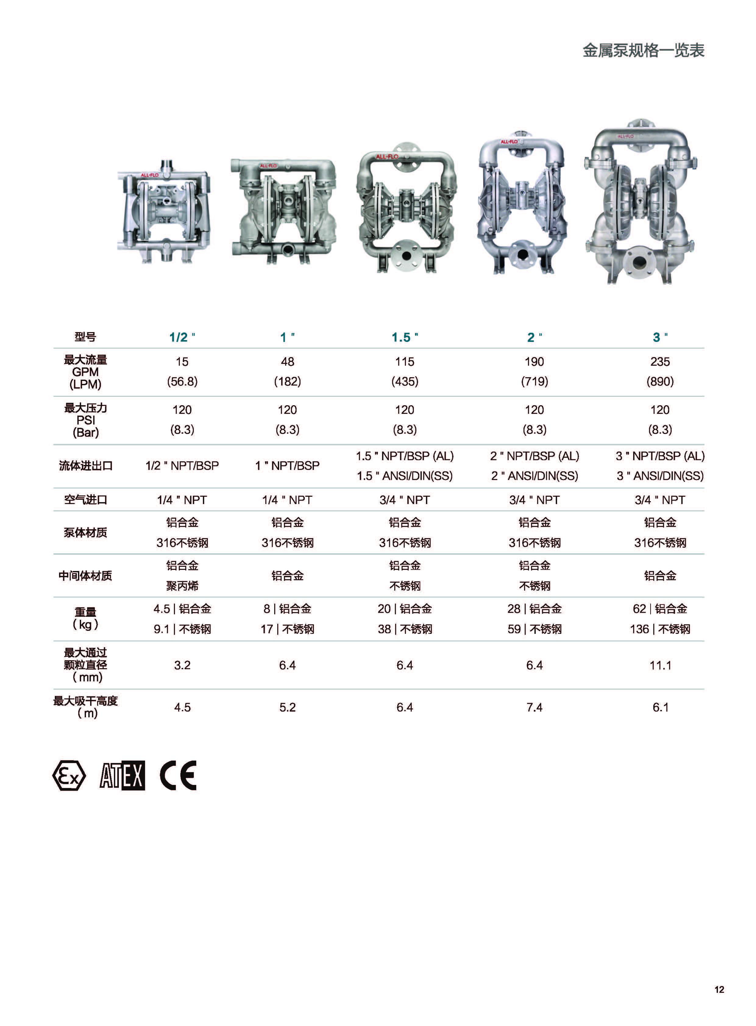 All-Flo產品型錄2018（清晰版）_頁面_13